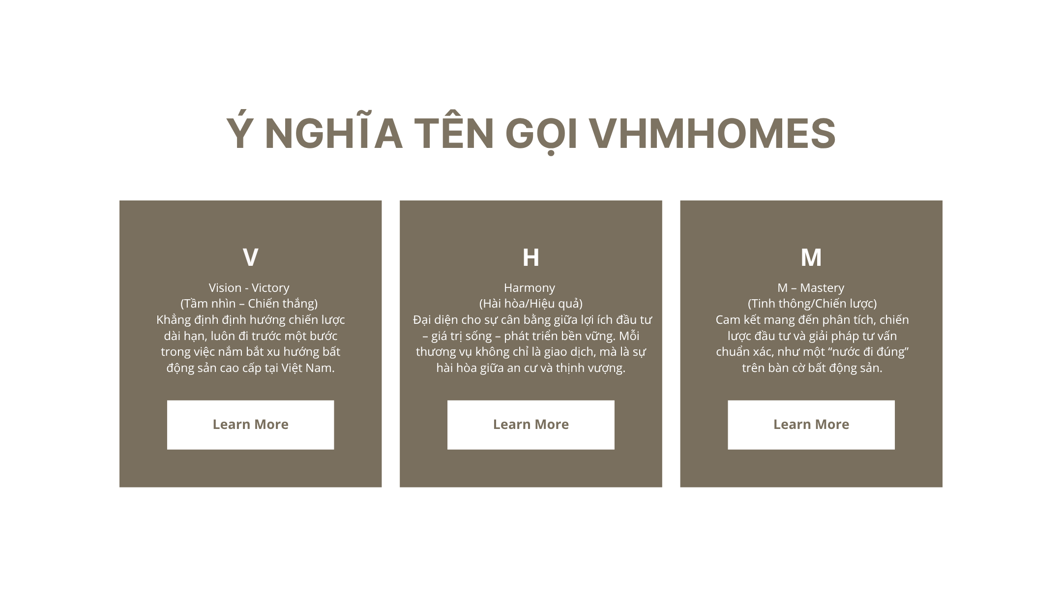 Ý nghĩa tên gọi VHMHOMES